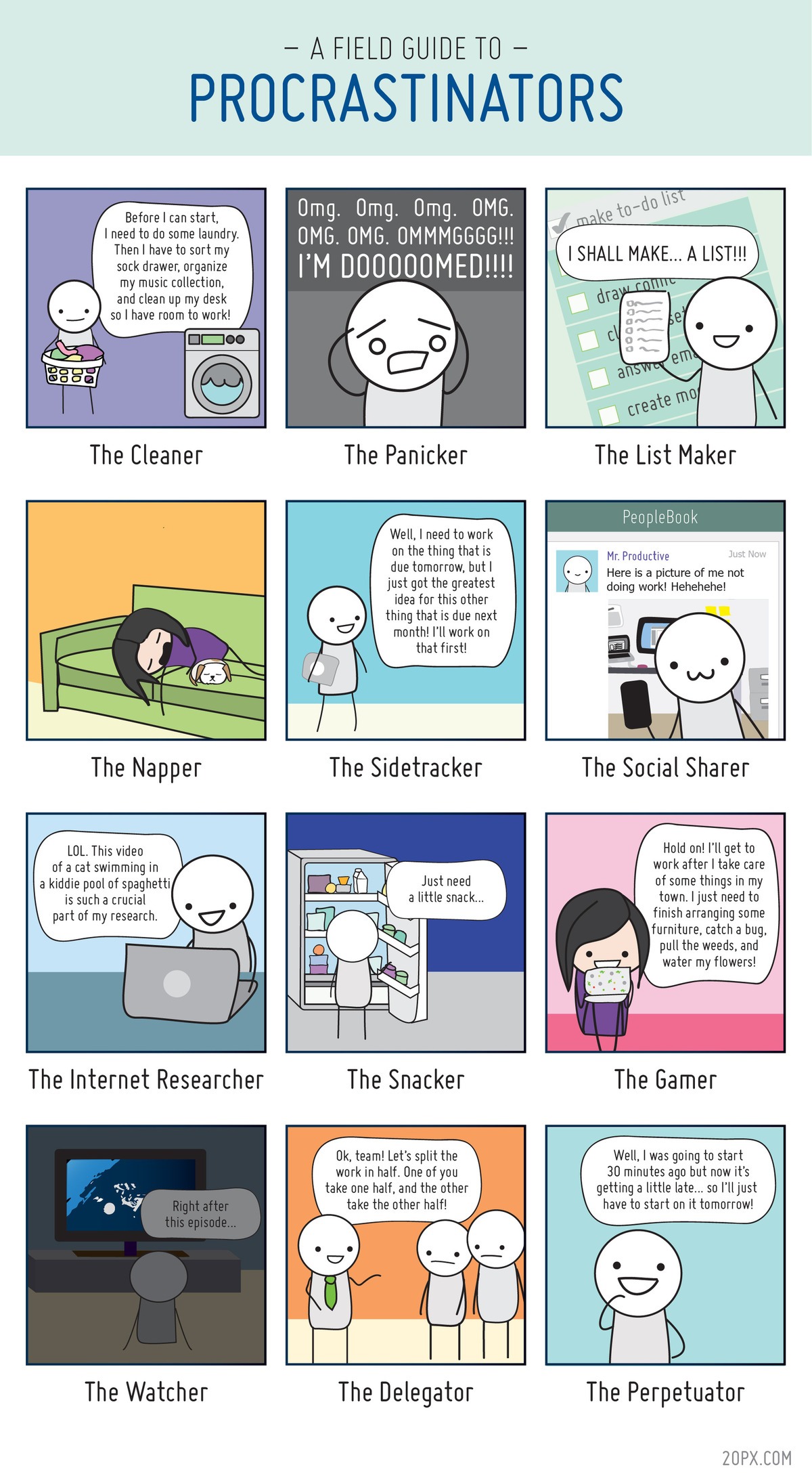 researches about procrastination